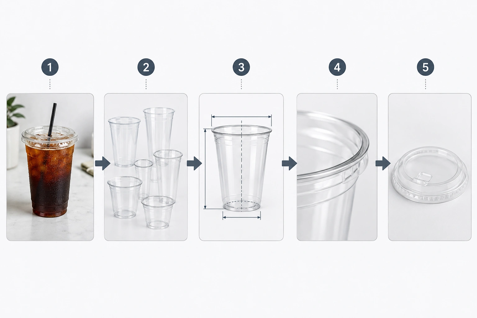 pet cup selection framework for Size, Profile and Rim System