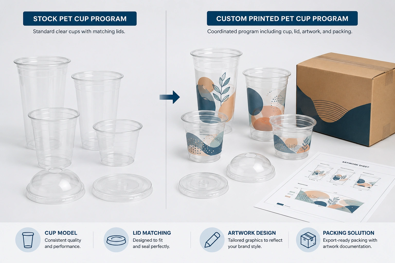 stock vs custom printed pet cups for Choose Stock Clear Cups or a Custom Printed PET Cup Program