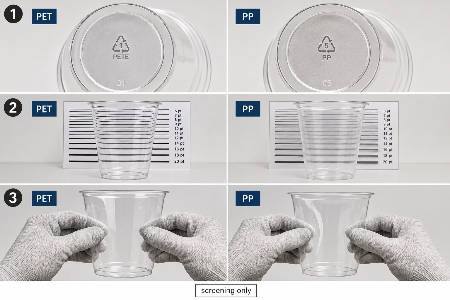 pet pp simple identification for Tests to Avoid