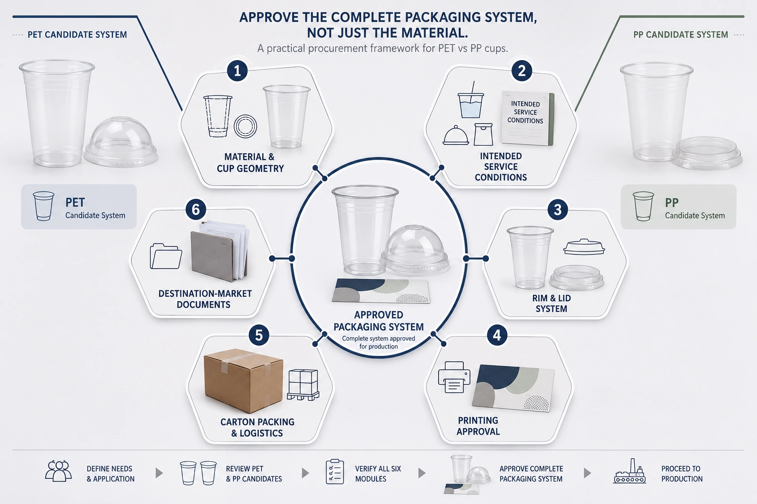 verified packaging system matrix for Common Comparison Errors